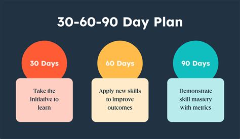 How To Thrive In Brian Thompson College With A 30 Day Plan