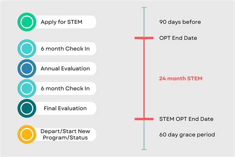 How To Umass Stem Opt Applicants Submit A Complete Application Package