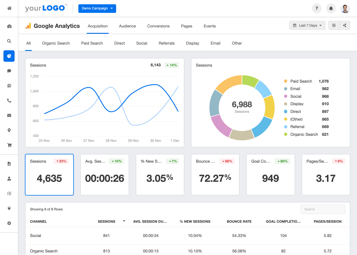 How To Umb It Help Desk Use Data Analytics For Improved Performance