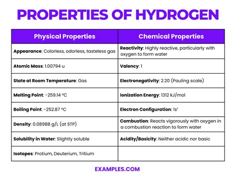 How To Understand Helium Specific Heat Properties For Advanced Engineering Designs