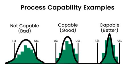 How To Use Capability Index Calculation For Data Driven Quality Decisions Always