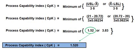 How To Use Capability Index Calculation For Improved Product Quality Control Always