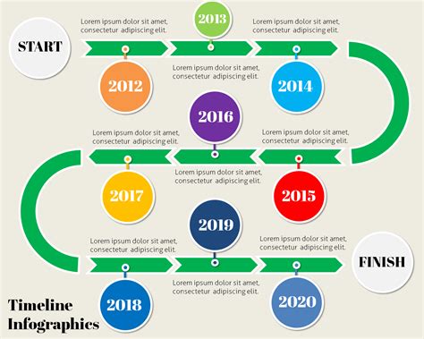 How To Use Timeline Infographics Templates To Download