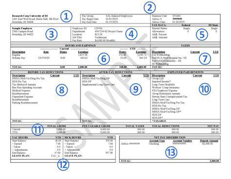 How To Use Umass Amherst Pay Stub Estimator Tool For Budgeting Purposes