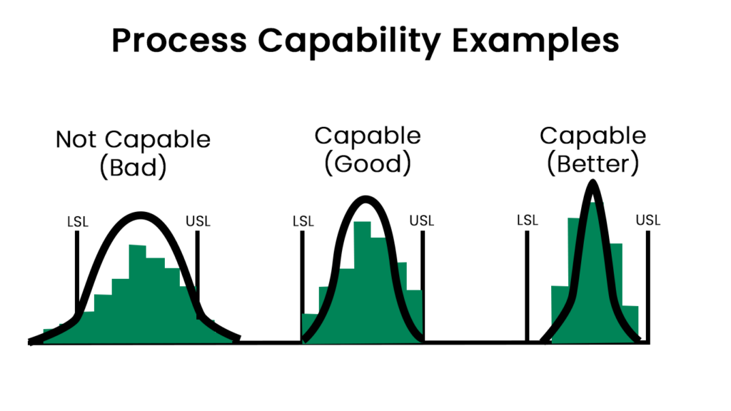 Irex Process Capability Index