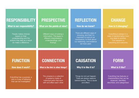 Key Concepts Pyp