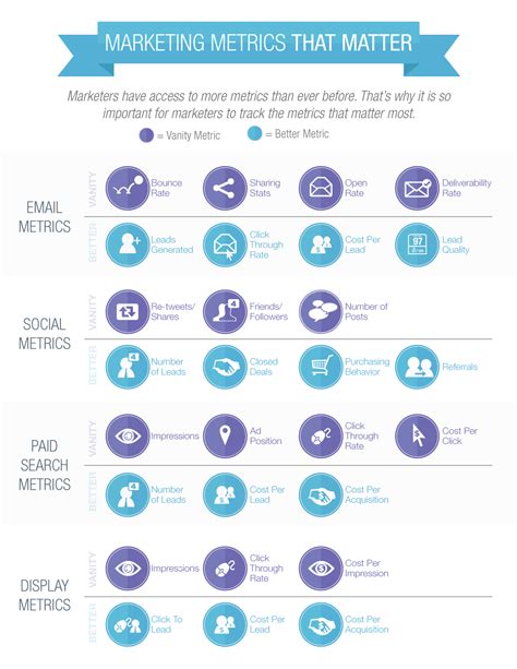 Marketing Metrics That Matter