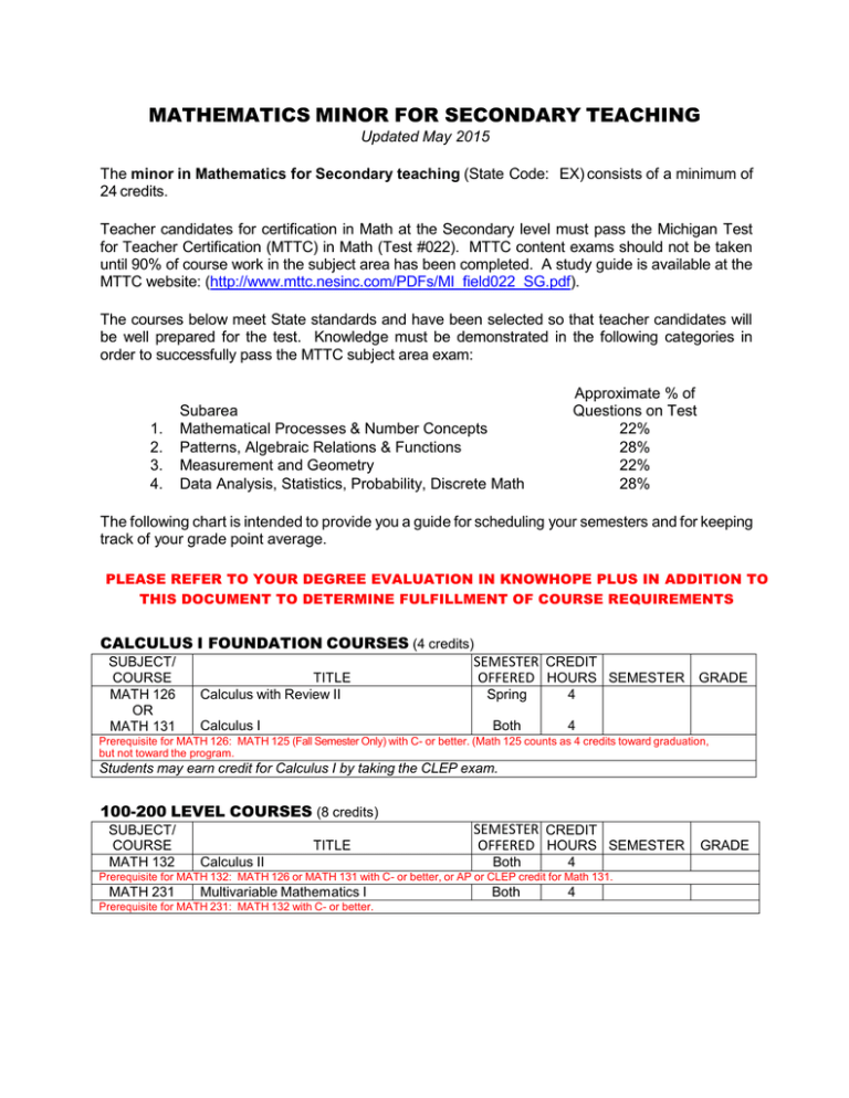 Mathematics Minor For Secondary Teaching