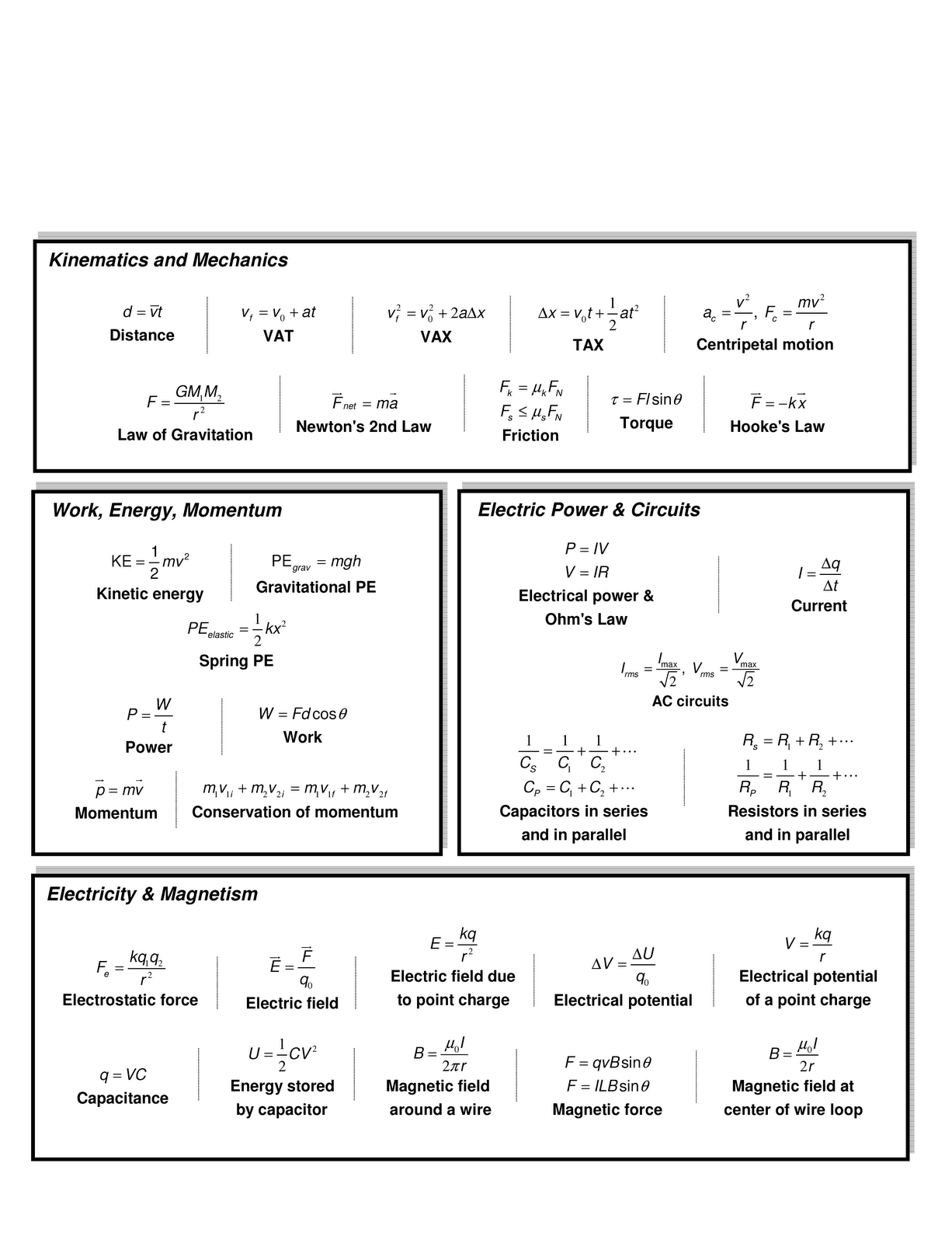 Mcat Formula Sheet Freemcatprep Com