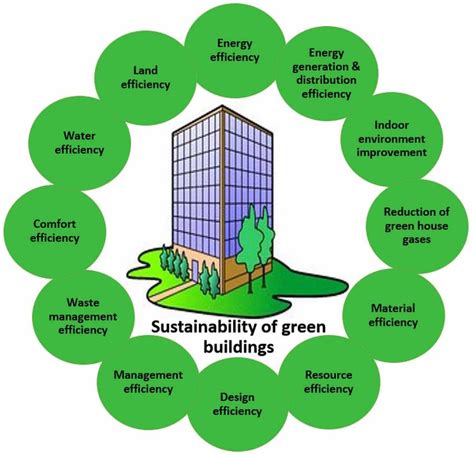 Ms In Environmental Conservation Sustainable Building Systems At