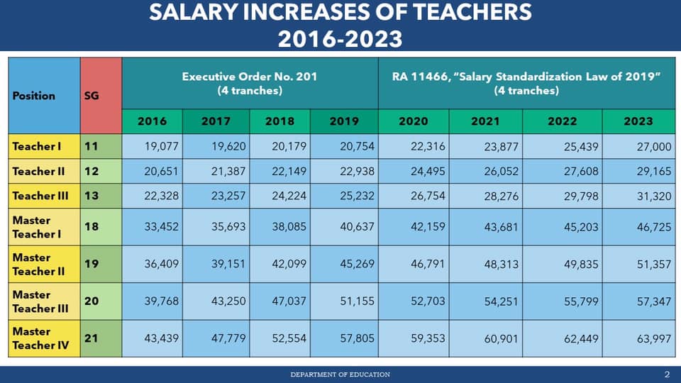 New York State Salary Grades 2025 Moina Terrijo