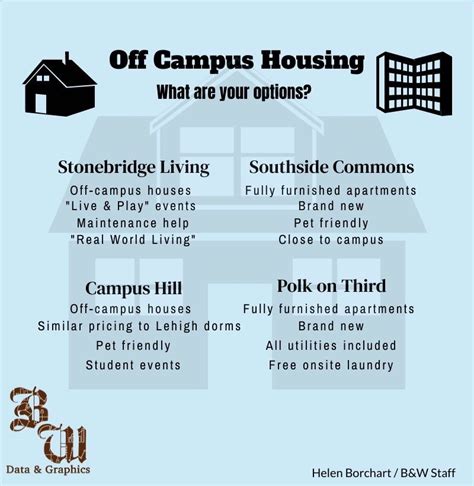 Off Campus Housing Options Expand For Students The Brown And White