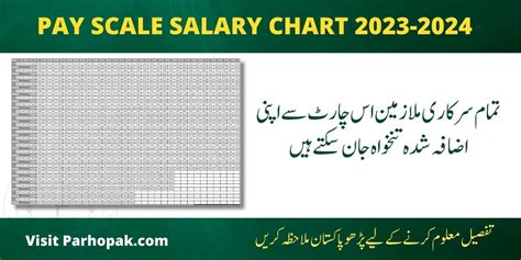 Pay Scale Salary Chart 2024 For All Govt Employees After Budget 2024 25