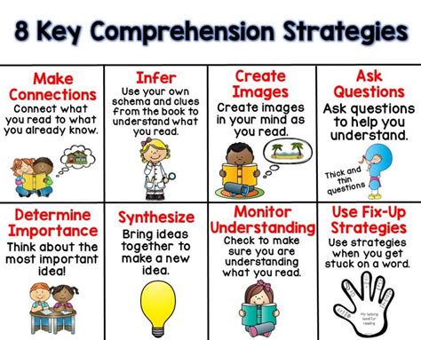 Pdf Roles Of Metacognitive Strategies In Reading Comprehension Tasks