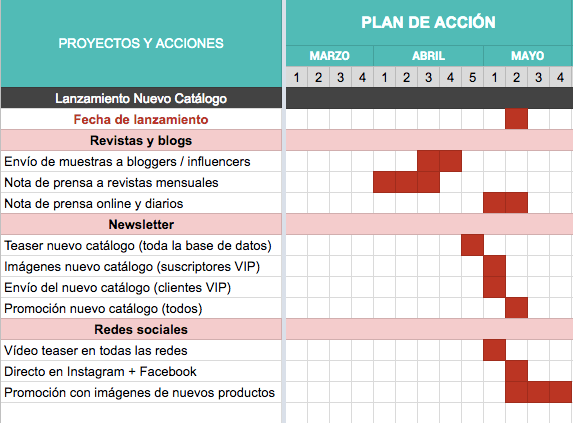 Plan Estrategico Ejemplos De Plan De Accion Para Ventas Nuevo Ejemplo