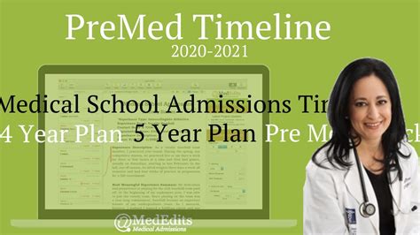 Pre Med Medical School Admissions Timeline Requirements 2020 2021