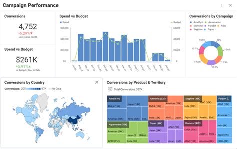 Premium Vector Business Analytics Data Visualization Performance