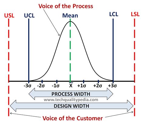 Process Capability Cp And Performance Cpk Chart Infinityqs