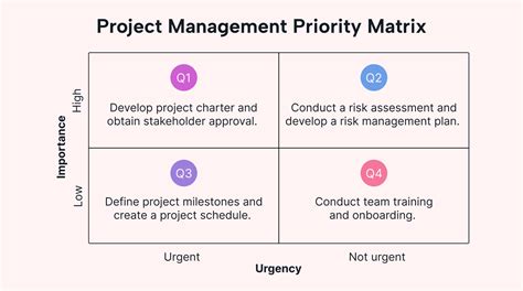 Project Management Prioritizing Structure And Efficiency For Optimal