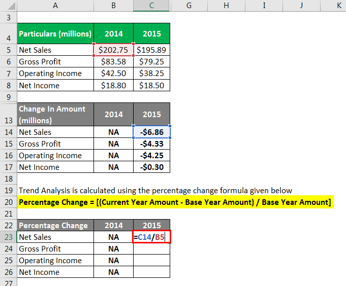 Ratio Analysis Formula Calculator Example With Excel Template