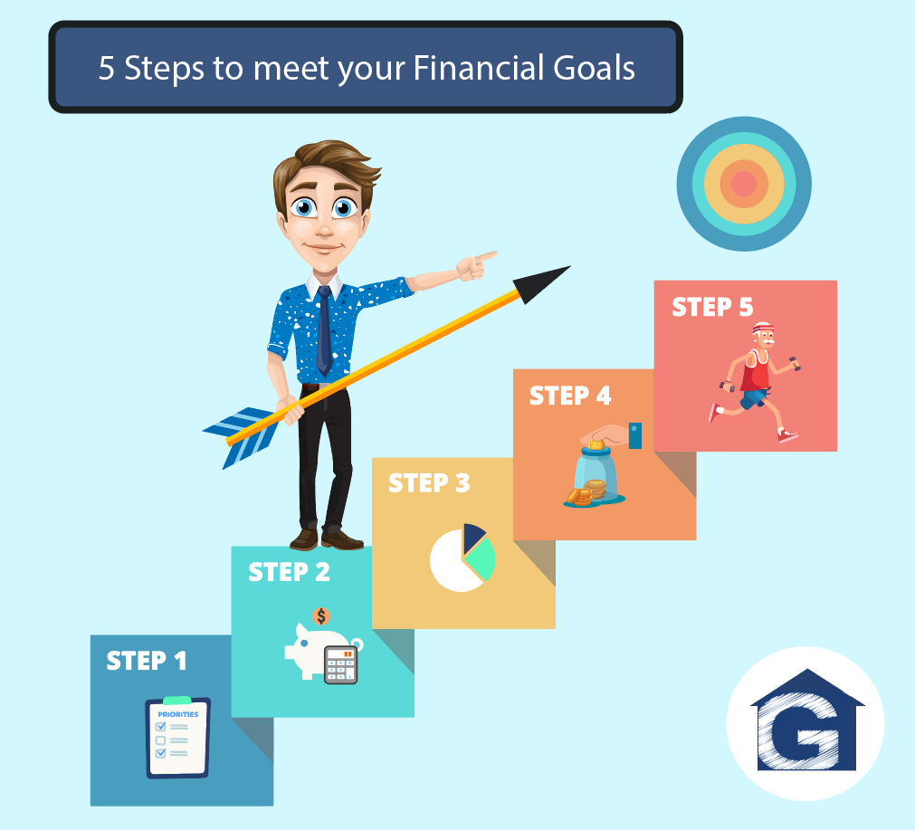 Reaching Financial Goals