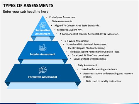 Recent Developments In Assessment Ppt