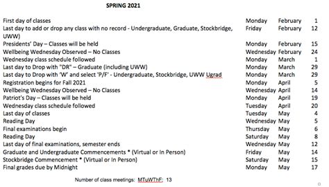 Revised Academic Calendar For Spring 2021 Umass Amherst Reopening