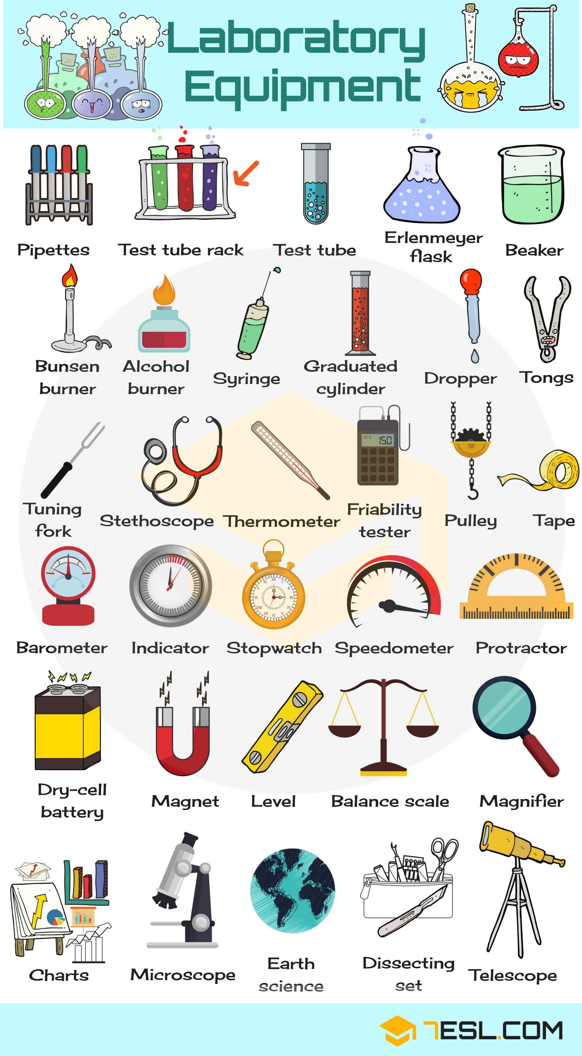 Science Lab Equipment List For Cbse School Pdf At Della Webre Blog