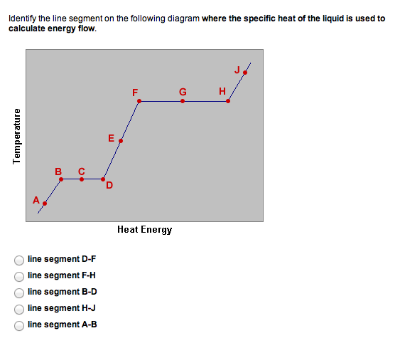 Solved 4 2 The Variation Of The Specific Heat Of Liquid Chegg Com