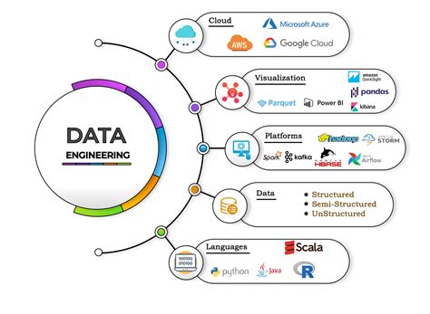 State Of Data Engineering 2024 Avie Margit