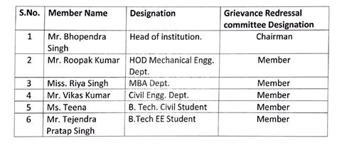 Student S Grievance Form North India Group Of Colleges