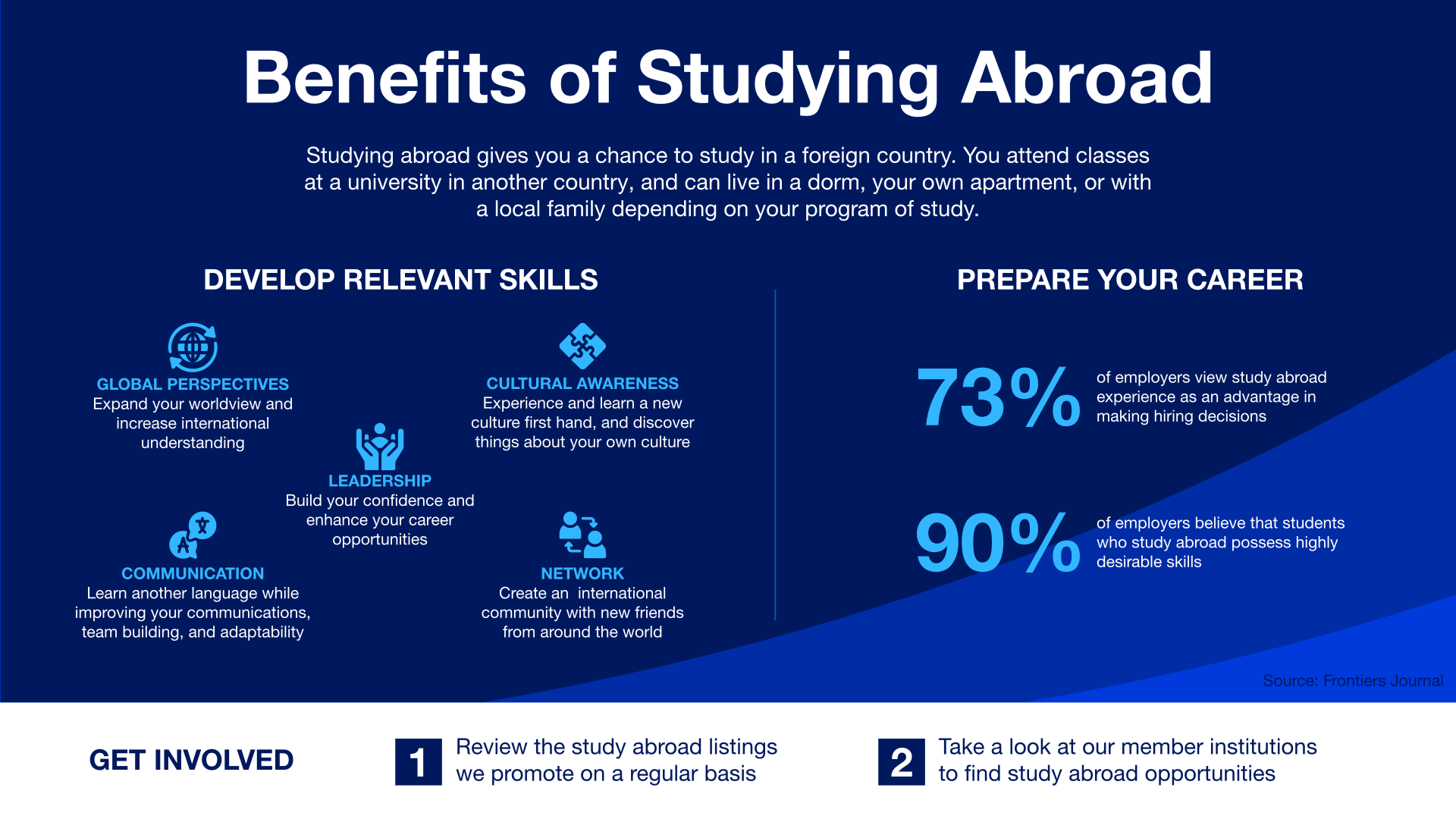 Study Abroad Cumulus Association