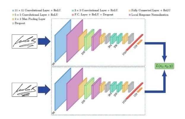 Sustainability Free Full Text Meta Learning A Nine Layer Model