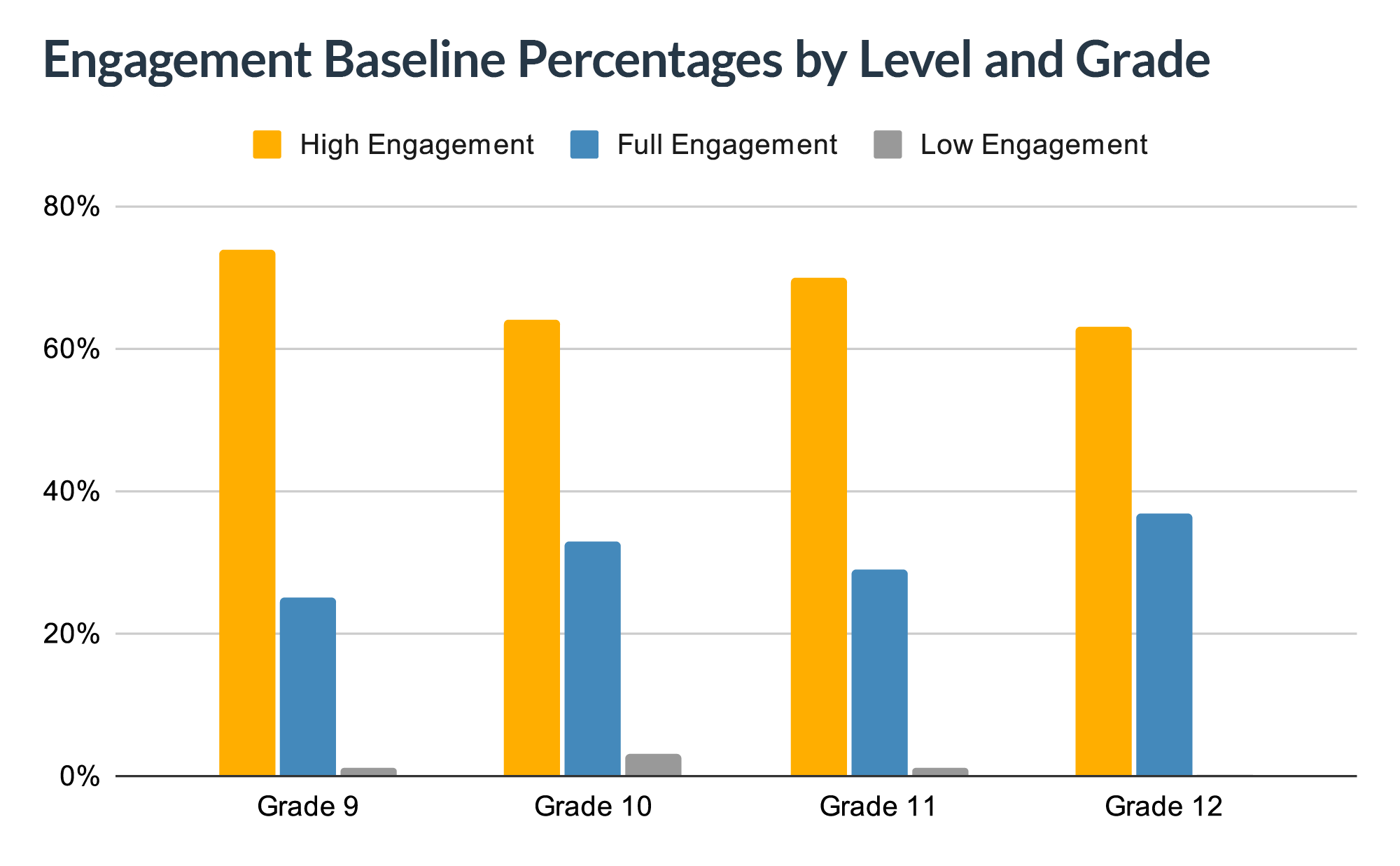 The Importance Of Engagement Opportunity Education