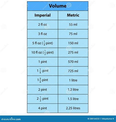 U S Fluid Ounces To Milliliters Conversion U S Fluid Ounces To Milliliters Conversion