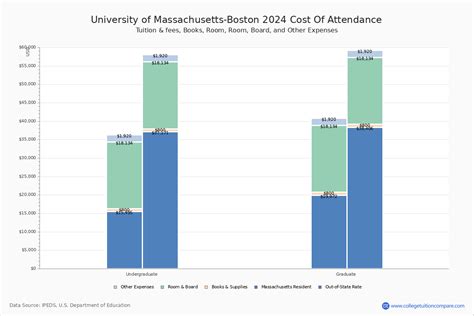 Umass Boston 2024 Tuition Fees Total Cost Of Attendance