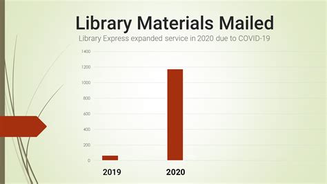 Umass Libraries Report On Activities 2020 21 Bookmark Magazine