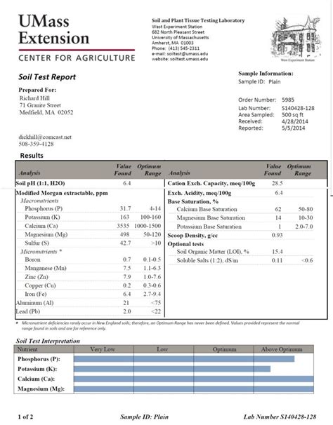 Umass Soil Test Betty On Gardening