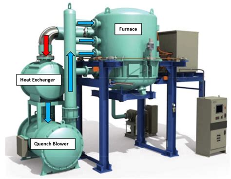 Vacuum Furnace Heat Exchangers Design Function Factors Affecting