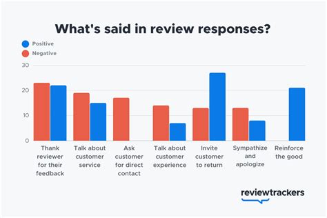 What Are Glenn Hoffman's Umb Customer Review Ratings 2025