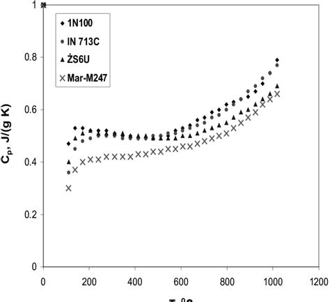 What Are The Benefits Of Knowing Nickel Heat Capacity In 2025 Research