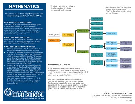 What Are The Best Courses Offered By Umass Math Department In 2025 Online?