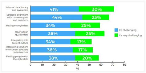 What Are The Challenges Of Interpreting Artificial Intelligence Results Accurately?