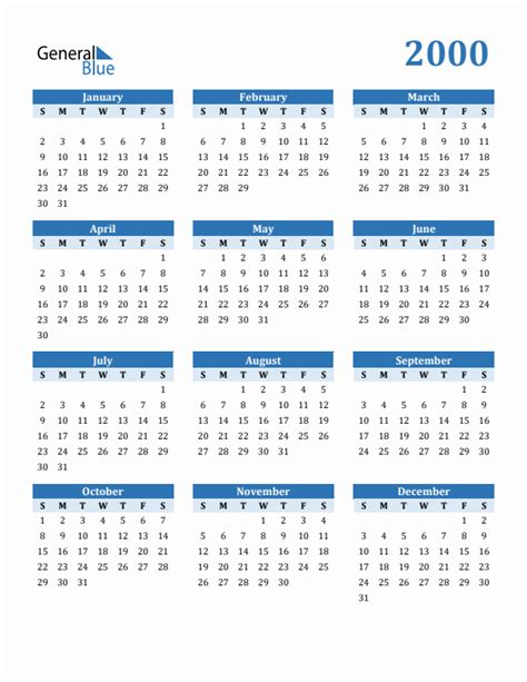 What Are The Key Features Of A Calendar From 2000 Design?