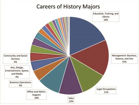 What Are The Requirements For Umass Art History Majors In 2025 Online?