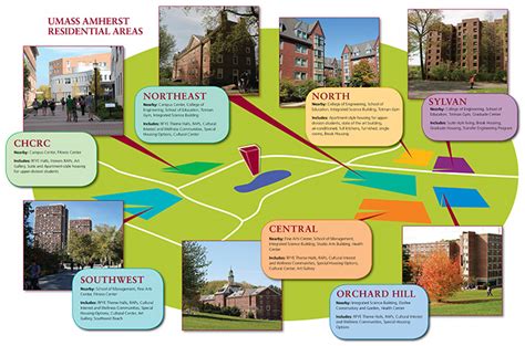 What Are The Umass Amherst Res Life Amenities For Residents In 2025 Included?