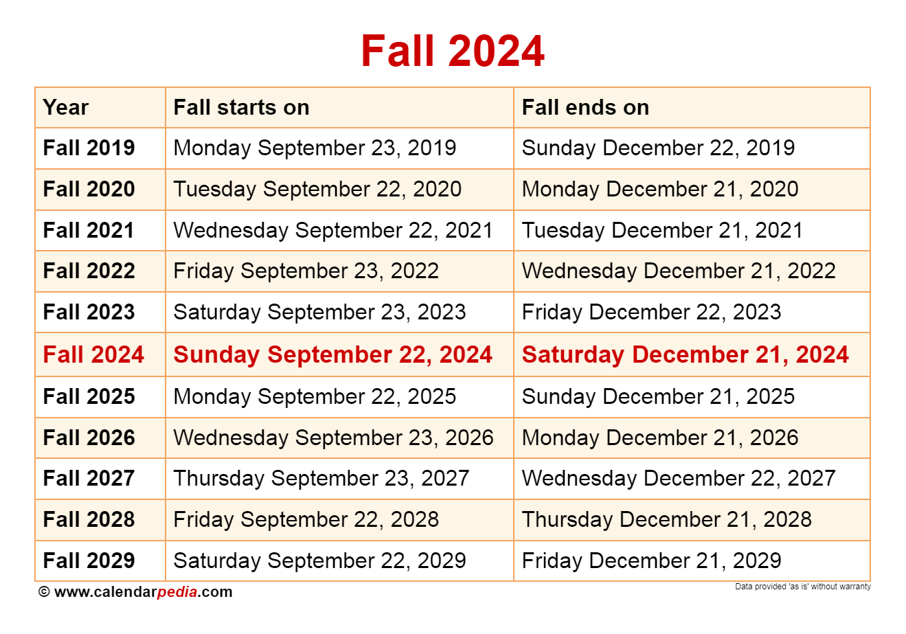 What Are The Umass Amherst Semester Start Dates For 2025 Freshmen?