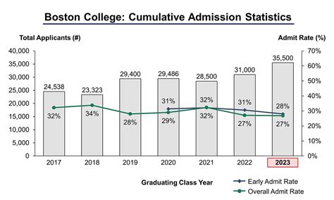 What Are The Umass Boston Course Catalog Policies For Withdrawing From Courses 2025?