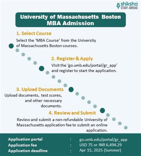 What Are The Umass Boston Mba Requirements For International Students Applying?