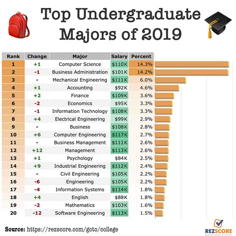 What Are The University Of Massachusetts Economics Master's Degree Specializations 2025